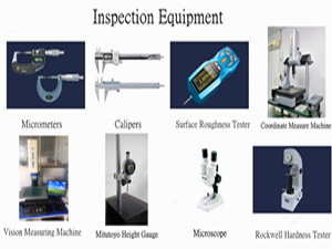 Inspection equipment